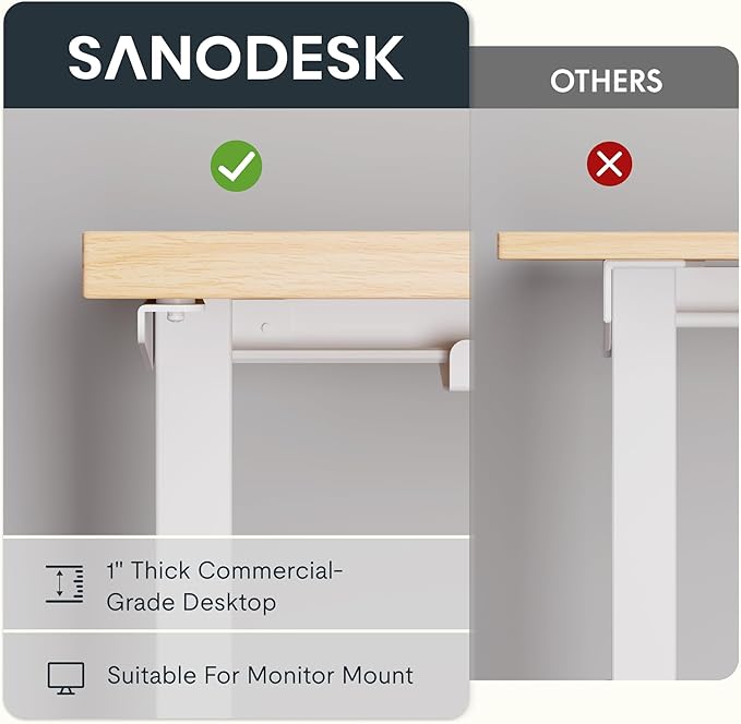 SANODESK L Shaped Standing Desk Adjustable Height Electric Corner Standing Desk 63 x 55 inch Sit Stand Computer Table with Splice Board White