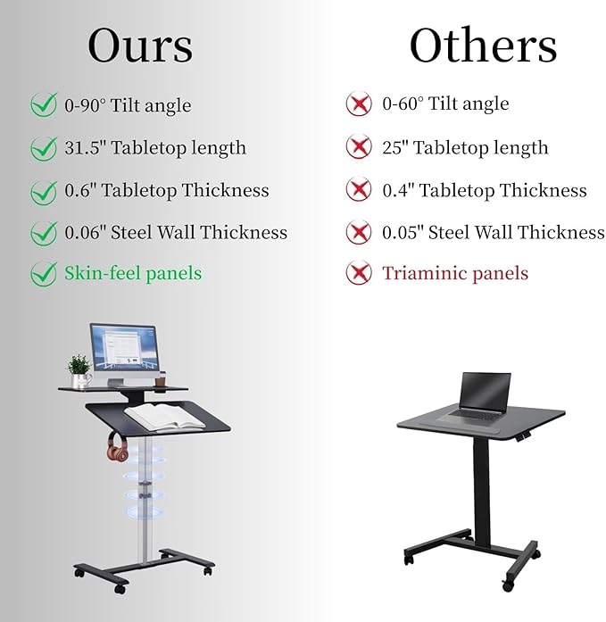 Pneumatic Standing Desk with Wheels - Adjustable Height 28 - 46 &amp 0-90° Tilt 31.5 x 17.7 Skin-Feel Desktop Rolling Computer Desk for Home Office Hospital School (Black)