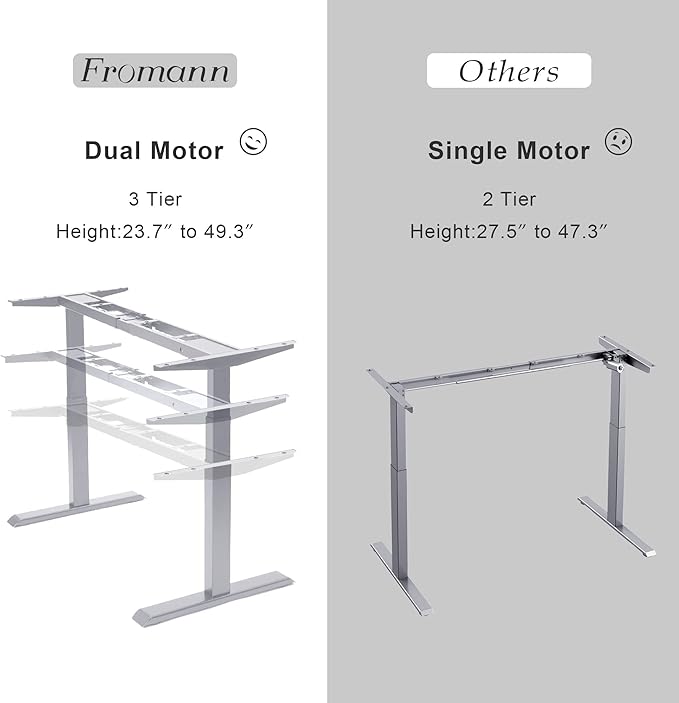 Fromann Dual Motor Standing Desk Frame 3 Tier Legs Sit Stand up Electric Height Adjustable Desk Base for Home and Office (Grey)