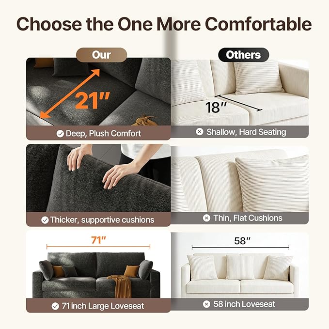 71” Loveseat Sofa Mid Century Modern Decor Love Seat Couches for Living Room Linen Fabric Deep Cushions Couch for Bedroom Solid and Easy to Install Love Seats Furniture (Dark Gray 71 Inch)