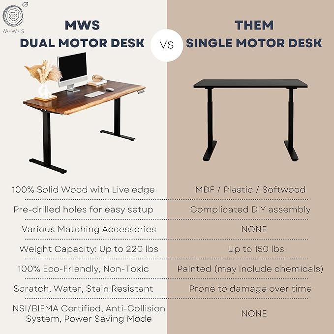 Walnut Standing Desk - W48 × D27 Solid Wood Live Edge Adjustable Height Sit Stand Desk - Dual Motor Frame with Memory Presets Quick Assembly - Stand Up Home Office Table by MWS Studio