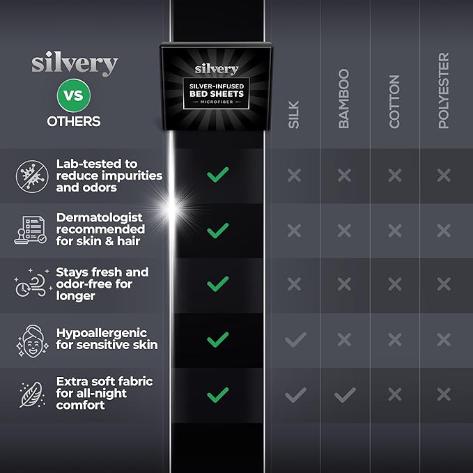 Silvery Silver Infused Bed Sheets Set - Ultra-Soft Temperature-Regulating Fabric with Self-Cleaning Technology™ That Stays Fresh 3X Longer for Hygienic Sleep