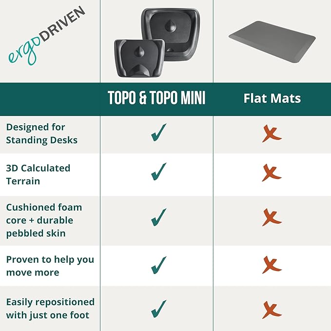 The Standing Desk Mat - Topo by Ergodriven | Premium Not-Flat Anti-Fatigue Standing Desk Mat with Calculated Terrain | Ultra-Thick Deluxe Comfort Foam Durable PVC-Free | Accessories | Obsidian Black