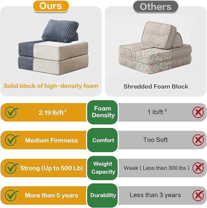 Convertible Floor Chair Bed Foldable Foam Sofa Mattress with Support Pillow Lightweight Single Fold Out Sleeper for Apartments Dorms (Beige Corduroy)