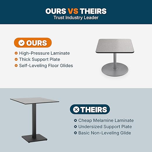 OEF Furnishings OEFCTG33636RDGY Premium Commercial-Grade Restaurant and Breakroom Cafe Table (Square 36 in Side 30 in Dining Height Round-Base Gray Frame Gray Nebula Laminate)