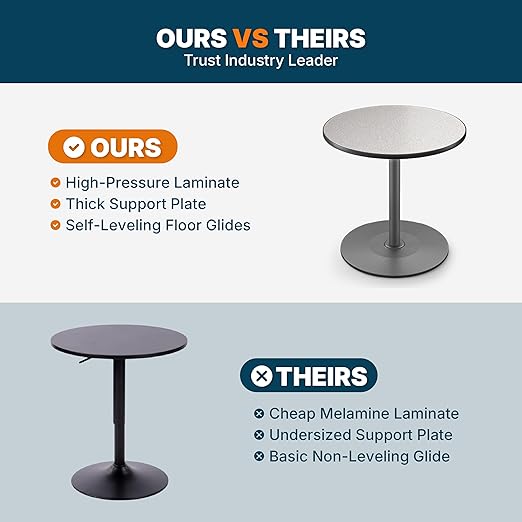 OEF Furnishings OEFCTG13636RCGY Premium Commercial-Grade Restaurant and Breakroom Cafe Table (Round 36 in Diameter 36 in Counter Height Round-Base Gray Frame Gray Nebula Laminate)