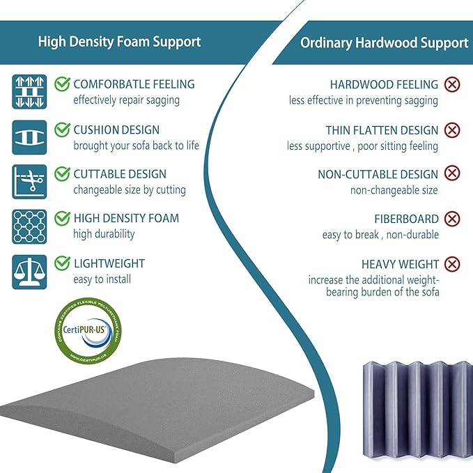 AK Trading CO. Furniture Seat Support - High-Density (1.8 Density 44-ILD) - Charcoal Foam Couch Sofa Cushion Support Cushion Sag Repair Replacement for Sofa Couch Loveseat Chair (20 x 20 (2pack))