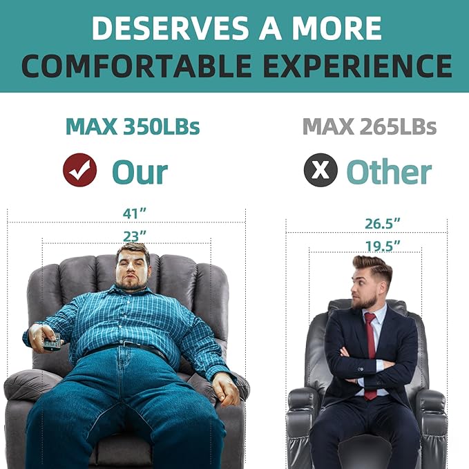MEETWARM Large Power Lift Electric Recliner Chair with Massage and Heat Overstuffed Wide Recliner with 2 Remote Controls for Elderly Big People Heavy Duty Recliners USB Ports Side Pockets(Gray)