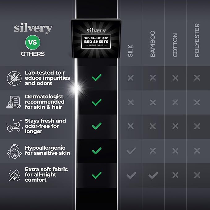 Silvery Silver Infused Bed Sheets Set - Ultra-Soft Temperature-Regulating Fabric with Self-Cleaning Technology™ That Stays Fresh 3X Longer for Hygienic Sleep (Gray California King)