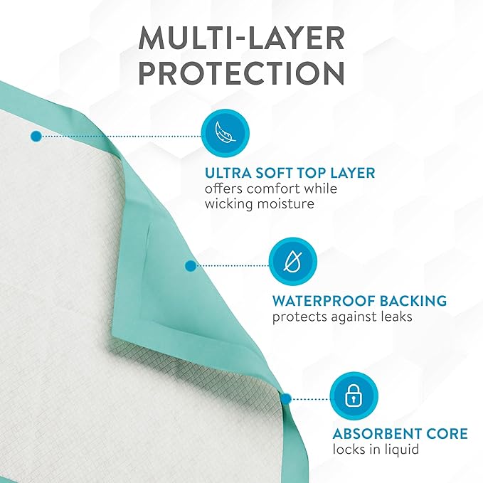 Inspire Extra Large Super Absorbent Disposable Bed Pads for Chronic Incontinence Ultra Thick and Absorbent Bed Pads Disposable Adult | Pee Pads for Adults (36 X 36 Pack of 50)