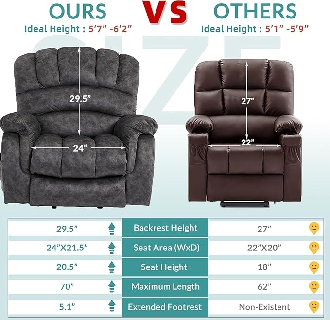 MEETWARM Large Power Lift Electric Recliner Chair with Extended Footrest for Elderly Big and Tall Lift Chair for Seniors Reclining Chair with Vibration Massage and Heated USB Ports(Plush-Grey)