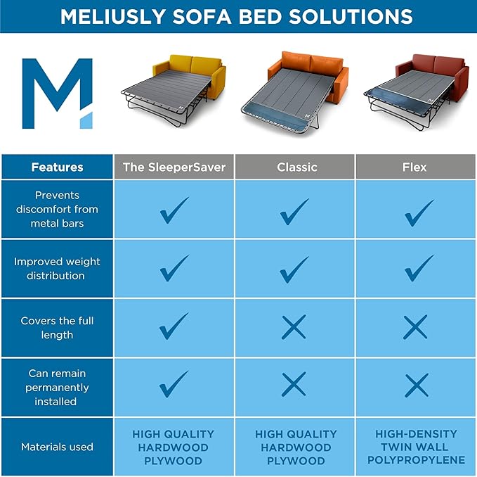 Meliusly Sleeper Sofa Support Board Full Size (48x48) Heavy Duty Wood Sofa Bed Board for Pull Out Couch Foldable Mattress Support Under Mattress Bar Shield Sofa Bed Support Folding Bed Board