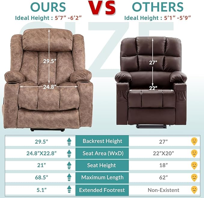 MEETWARM Large Power Lift Electric Recliner Chair with Extended Footrest for Big Tall Man Overstuffed Wide Recliner with Heat and Massage 2 Remote Controls/4 Side Pockets/USB Ports(Plush-Brown)