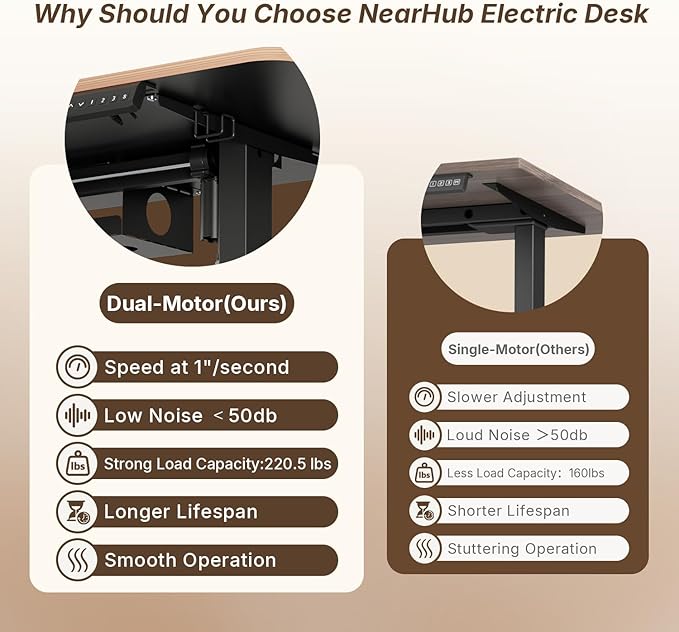 NearHub Dual Motor Electric Standing Desk Solid 48 x 24 Height Adjustable Sit Stand Desk Premium Whole Piece Top Memory Controller Ergonomic Work Desks for Home Office (OD30 Black 48”×24”)