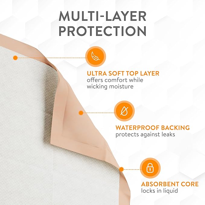 Inspire Extra Large Super Absorbent Disposable Bed Pads for Chronic Incontinence Ultra Thick and Absorbent Bed Pads Disposable Adult | Pee Pads for Adults (30 X 36 Pack of 50)