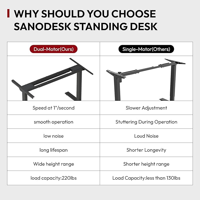 SANODESK 48 Electric Standing DeskOne-Piece Dual Motor Height Adjustable Desk Stable and Durable 3-Stage Stand up Desk for Home Office (White Frame/48 x 30 Inch White top)