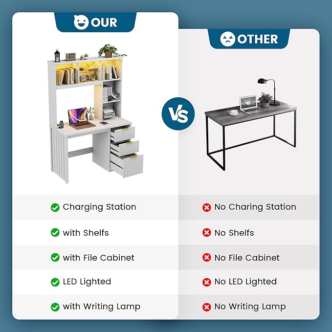 Standing Desk with LED Light for Office Room Smart Computer Desk with Hutch and Drawer for Game RoomModern Study Table with 2AC Port Charging Station/Lamp/for Bedroom (White)