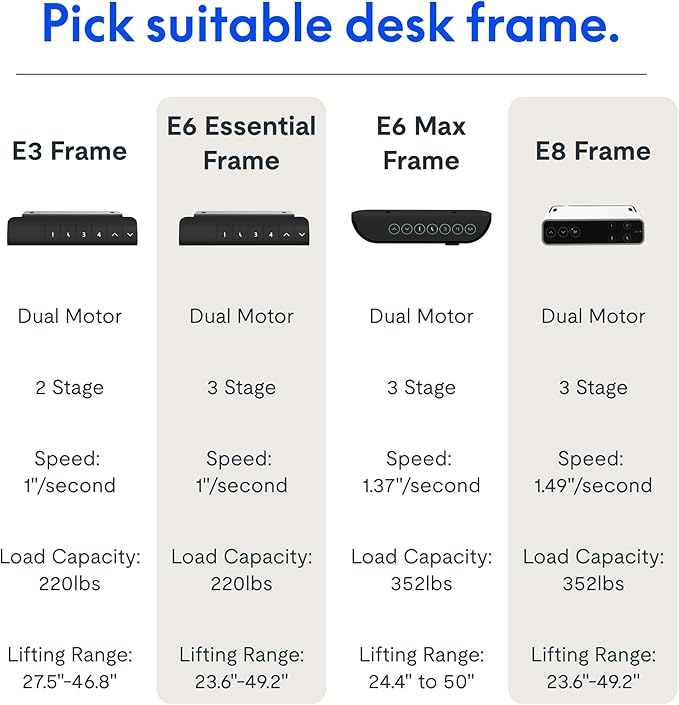 FLEXISPOT E3 Dual Motor 2 Stages Standing Desk Height Adjustable Electric Stand Up Desk Frame Only (White)