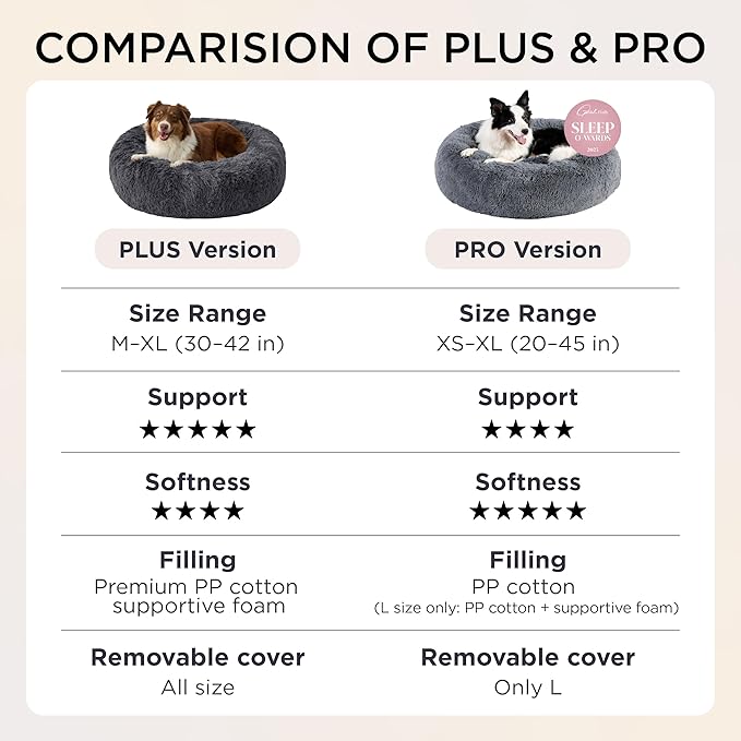 Bedsure Calming Dog Beds Large Sized Dog - 36in Donut Washable Large Pet BedAnti-Slip ＆Removable Cover420GSM Round Anti-Anxiety Fluffy Plush Faux Fur Bed Fits up to 80 lbs PetsPlus Version