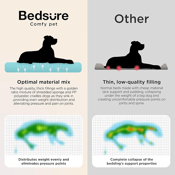 Bedsure SupportMax™ Orthopedic Dog Bed Medium Size Dog - As Seen on TV Extra Thick Supportive Medium Dogs Beds with Waterproof Washable Cover Comfort Pet Bed Sofa with Soft Sherpa Grey 35