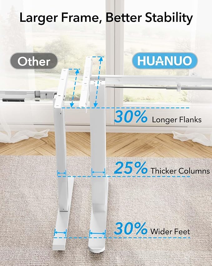 HUANUO Standing Desk Frame with 220lbs Powerful Brushless Motor Thick T-Shaped Adjustable Desk Legs Made of Automotive-Grade Steel for Max 75″ x 35″ Desktop for Home Office White Frame Only