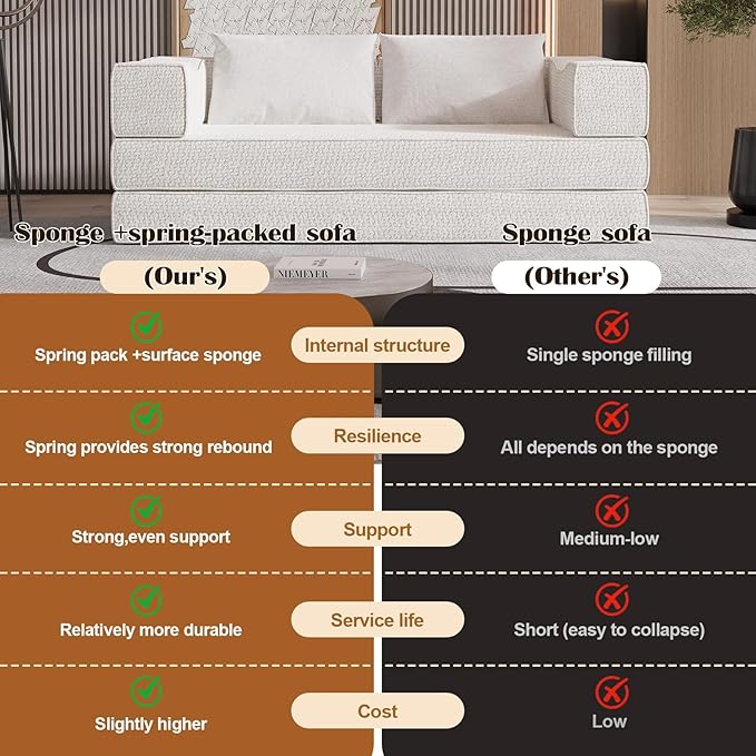 80 Convertible Folding Sofa Bed 4-in-1 DIY Combination Fold Out Sleeper Sofa Bed King Size Loveseat sleeper Couch w/ Removable Armrests Chenille Floor Couch Small couches for small spaces (Beige)